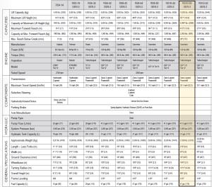 FORKLIFT%2c+REACH+10%2c000+LB+55%27+RS10-55